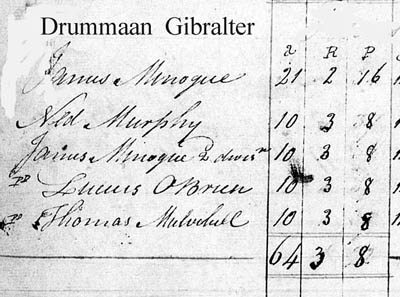 Drummaan Gibralter
